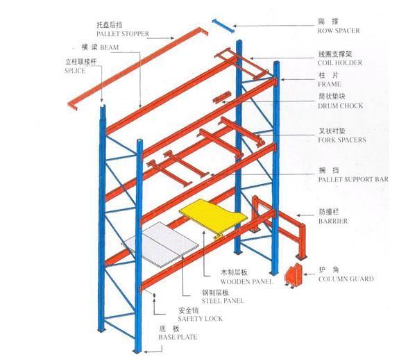 东莞货架重型横梁式仓储货架